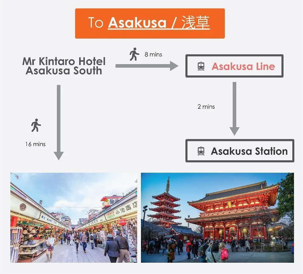 Mr Kintaro Hotel Asakusa South Tokyo 0*,