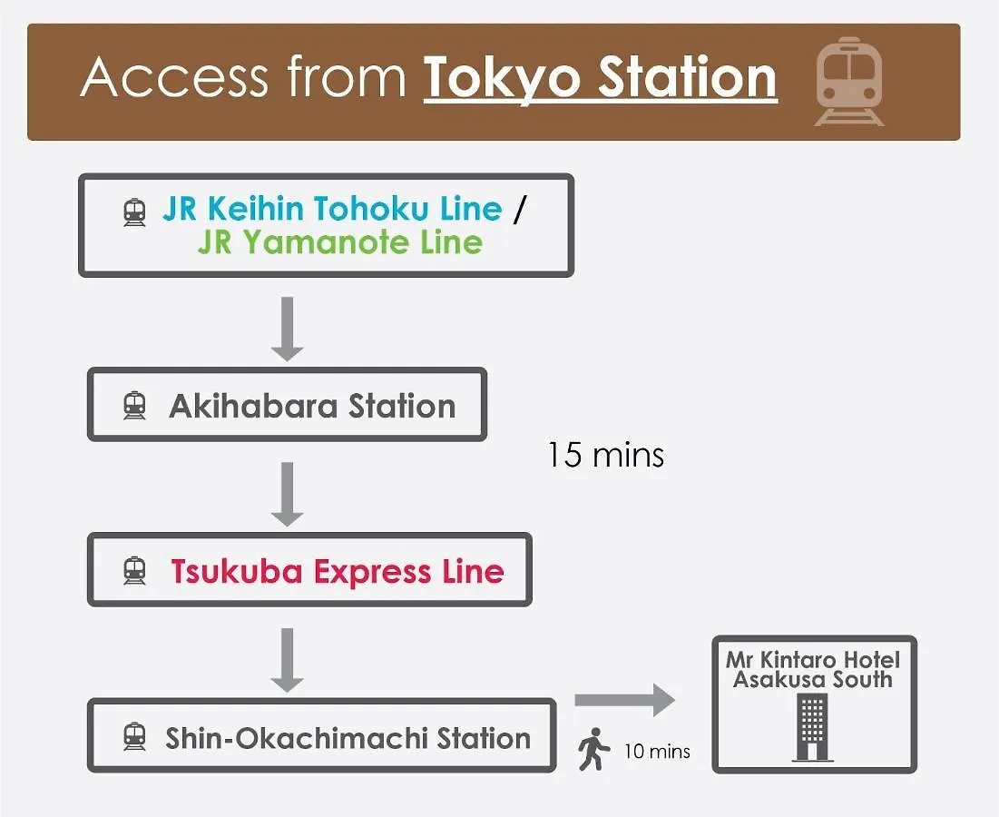 Aparthotel Mr Kintaro Hotel Asakusa South Tokyo